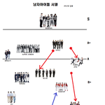 ▶남자아이돌<b>서열</b> (최신판)