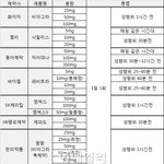 힘 좀 쓰고픈 분들 참고하세요