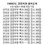 1999년 경영대 <b>입결</b>순위