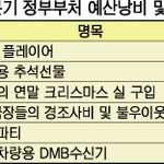 여성부씹<b>년들</b>아 생ㄹ대 가격이나 내려달라고