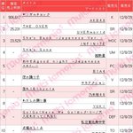 인피니트, 비원에<b>이포</b> 오리콘 첫날 판매량.jpg