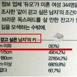 <b>여자</b>들 같이걷고 싶은 남자의<b>키</b>! (사진 )