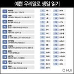 <b>순</b> <b>우리</b>나라<b>말</b>로 생일 읽기