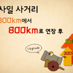미싸일 사거리 <b>연장</b>에 대한 생각...
