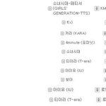 올해 현재까지 국내걸그룹 <b>음반판매량</b> 톱텐.jpg