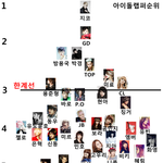 아이돌 <b>랩퍼</b> 순위