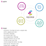 민감할지도 모르지만, 여성가족부 그 <b>명칭</b>에 관해 질문이 있어