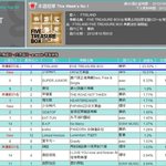오대박대만<b>차트</b>