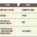 <b>대선</b>후보들이 좋아하는 아이돌.jpg