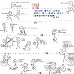대학<b>서열</b>만화 vs 공대만화 ㅅㅂ