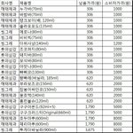 진실을 알고 <b>화난</b> 형 ......