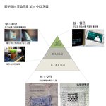 <b>수리</b> 계급 ㅋㅋㅋ