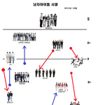 남자아이돌 <b>서열</b> 10월 최신판.jpg