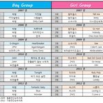 ❤아이돌 <b>연도</b>별 음원강자들❤