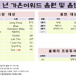 올해 <b>가온</b>시상식 음원/음반 대상 확정.jpg