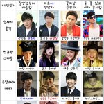 드라마 속 훈남 4<b>인방</b>들 총집합!