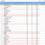 아 .. 진짜 멘붕이다.... ㅡㅡ...이게 <b>일베</b>충들 학력이래