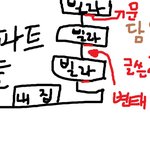 얼마전에 변태봤어요;;