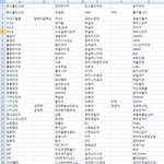 일베학력 직업인증 <b>완벽정리</b>