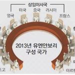 유엔 안보리 진출을 통해본 한국의 <b>위상</b>