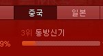 올해의 가수 <b>국가별</b> 투표 현재