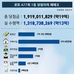 <b>로또</b> 당첨자의 재테크 분석 .jpg