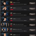 슈퍼스타k4 홍대광, 사전투표에서 정준영 제치고 유승우 <b>추격</b>!!