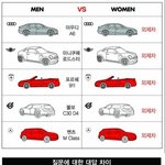 남자와 <b>여자의</b> 차이