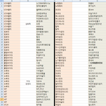 <b>일베</b> 이거 다 구라겠져?