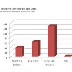 더이상 [<b>일부</b>] 여성만의 이야기가 아닙니다.