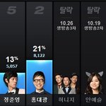 추가사진)슈스케를 보고쓴 주관적인 생각입니다