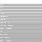 ------<b>mama</b> 2012 현재순위-----