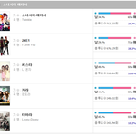 티아라가 어디서 일등<b>하수</b>도 있단거임?