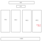 지금까지 제일 특별하고 생각나는 중딩 때 연애 이야기? 글쓴이는...