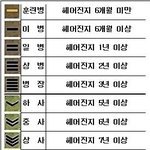 3년이상 여자친구 못<b>사</b><b>겨</b>봤다.