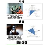 군대의 퀘스트 <b>목록</b>