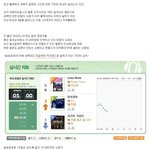 틴탑멜론<b>조작</b>이사실입니까ㅋ