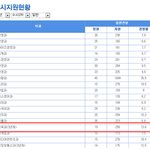 장안대 유아교육과 꼭 갈꺼야~~!!! 반드시~!!