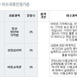 <b>이수</b>과목시험 영단어지도사 <b>이수</b>과목자격증 영단어지도사 <b>이수</b>과목교육원