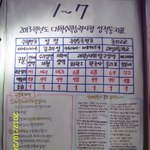 거제해성고등학교 <b>재학</b>생들의 3학년수험생 응원메세지!2탄!