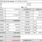 자동차구매..보다 괜찮은 리스방법 아우디리스 카프로리스