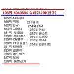 이방신기의 현 주소