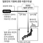 일본인 뿌리는 한반도계 혼혈" 日, <b>dna</b> 분석