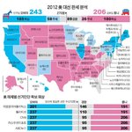 미 대선, 현재 <b>판세</b> - 4년 더 ! !