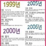 <b>신조어</b> 탄생년도.jpg