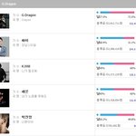 엞.빂들 지금 마마순위임