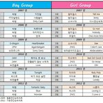 음원<b>비중</b>만 높였어도 빅뱅이 다바르는데