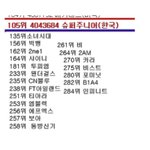 아<b>이엠</b>캉캉이 너 뭔가ㅋㅋㅋㅋ착각하고 있나본딬ㅋㅋㅋㅋㅋ