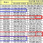 현대사회의 <b>히틀러</b>