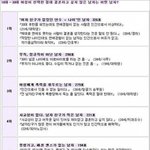 여성이 가장 싫어하는 <b>남자</b>有